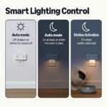 Amazon Basics Dual Smart Plug with Motion Sensor and Night Light, Works with Ale... - Image 7