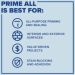 INSL-X AP100009A-04 Prime All Multi-Surface Primer, White - Image 7