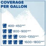 INSL-X AP100009A-04 Prime All Multi-Surface Primer, White - Image 8