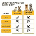 Deshedding Dog Brush for Shedding – Self Clean Cat Brush Deshedding & Grooming T... - Image 7