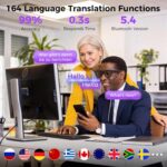 AI Smart Glasses Color-Change Lens,Translation Glasses with 164 Languages, Music... - Image 4